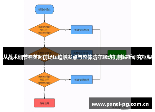 从战术细节看英超前场压迫触发点与整体防守联动机制解析研究框架 从战术细节看英超前场压迫触发点与整体防守联动机制解析研究框架
