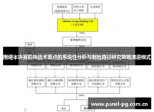 围绕半决赛阶段战术重点的系统性分析与制胜路径研究策略演进模式 围绕半决赛阶段战术重点的系统性分析与制胜路径研究策略演进模式